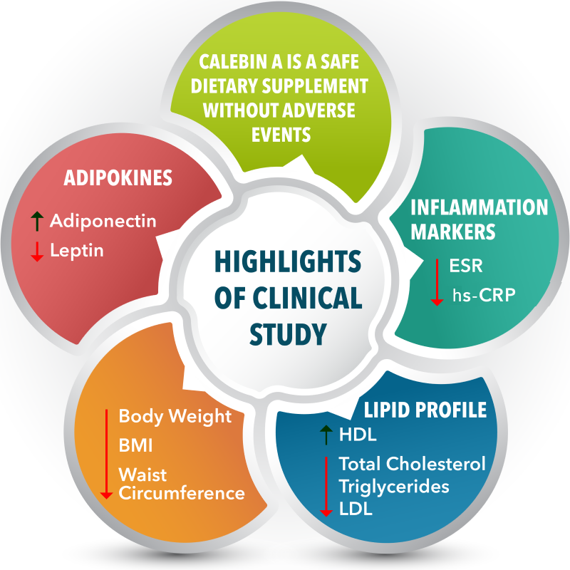 curcousin-clinical-infographic