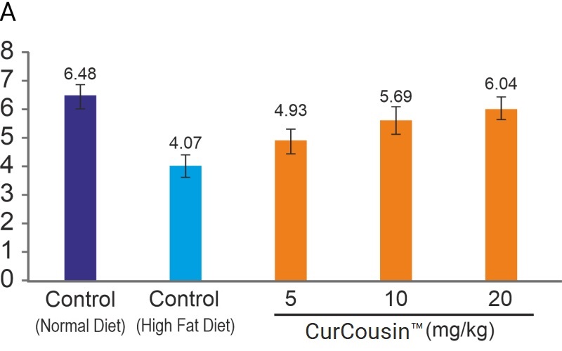 curcousin-preclinical