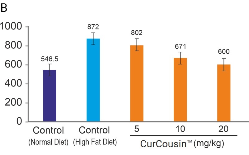 curcousin-preclinical